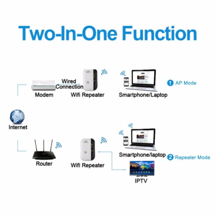 universal-wireless-n-router-300mbps-เครื่องกระจายความแรงของสัญญานไวไฟ-300mbps