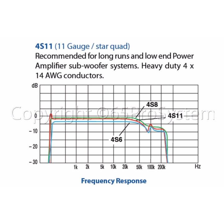 สายลำโพง-bi-wire-canare-4s11-star-quad-4-core-made-in-japan-ความยาว-1-เมตร