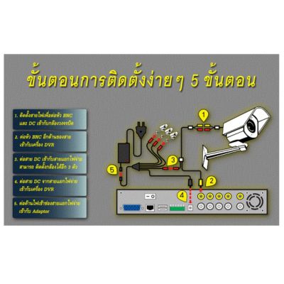 สายต่อกล้องวงจรปิด CCTV cable ยาว 10 เมตร แบบสำเร็จรูปมีหัว BNC &amp; DC CC010C (Black)