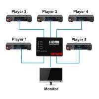 1ชิ้น/ล็อตมินิ5พอร์ตhdmi switchสวิทhdmi splitter hubกล่องirระยะไกลสำหรับhdtv ps3ดีวีดี