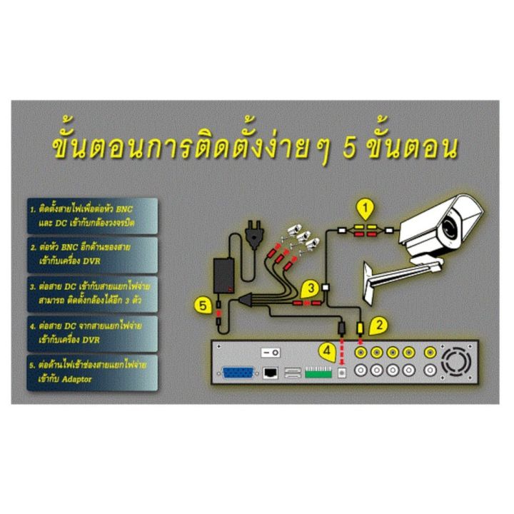 สายต่อกล้องวงจรปิด CCTV cable ยาว 20 เมตร แบบสำเร็จรูปมีหัว BNC &amp; DC CC010C (Black)