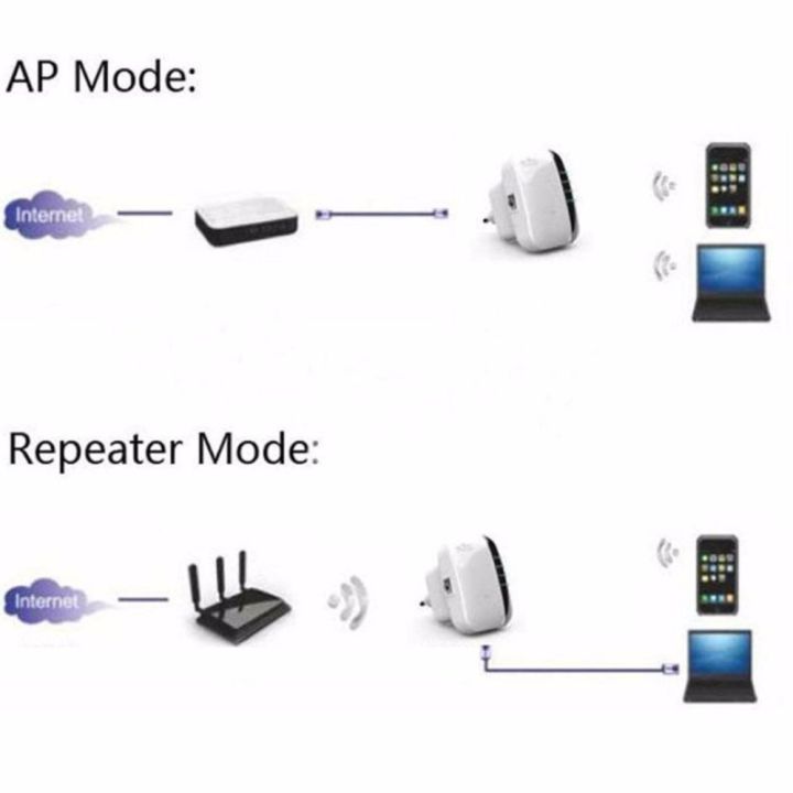 ตัวดูดเพิ่มความแรงสัญญาณไวเลสของคุณได้ทุกที่-300mbps-wireless-n-range-extender